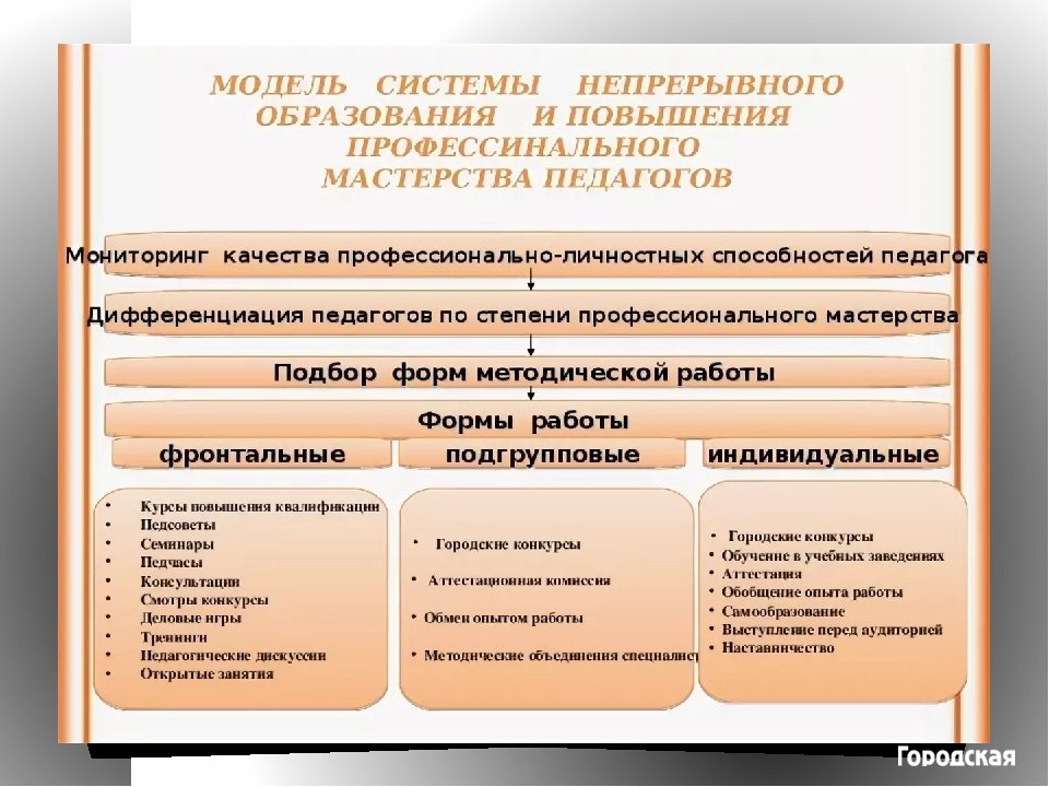 Проекты в системе профессиональной подготовки пример